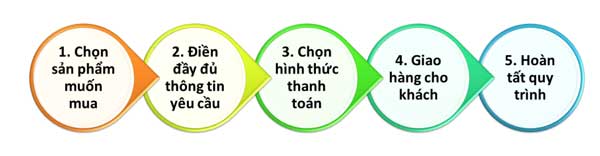 Huong-dan-mua-hang-tai-phan-mem-hai-phong