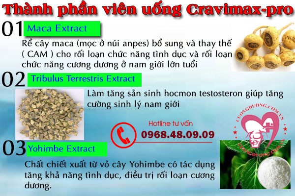 Thành phần Cravimax pro