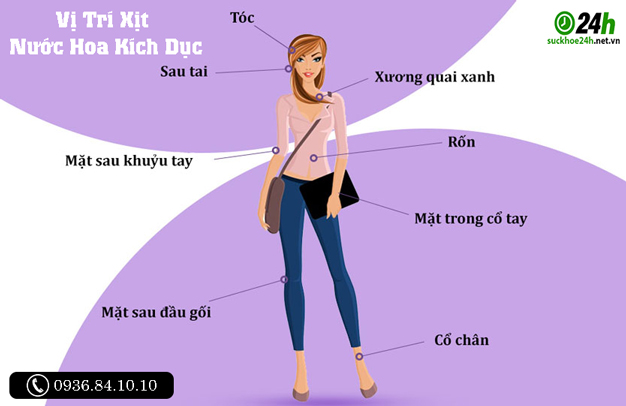 cách sử dụng nước hoa kích dục