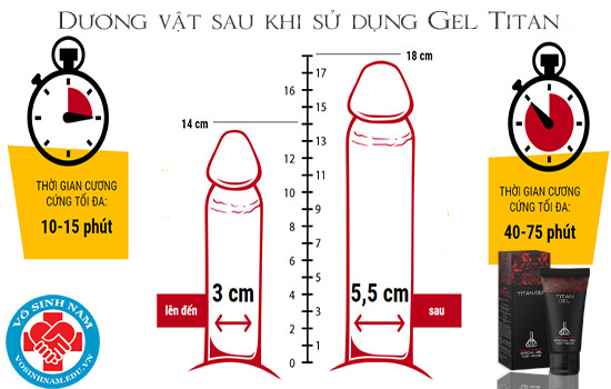 gel titan là gì có tốt không